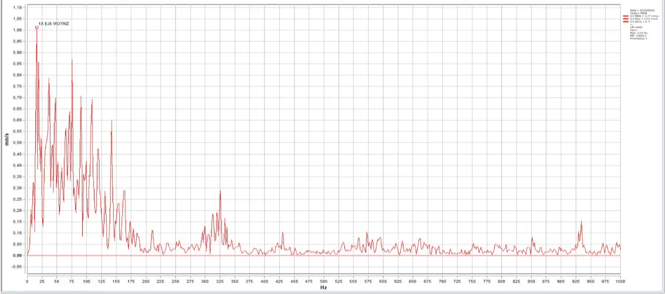 Accionador lado no acoplado - Eje horizontal ESTADO DE OPERACIÓN NORMAL 4-1