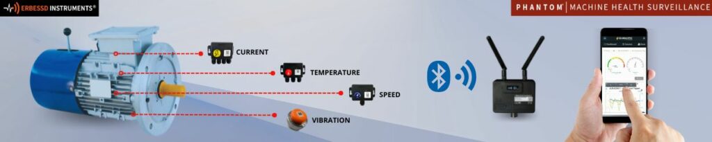 Condition Monitoring Sensors | BLE 5.0 | Erbessd Phantom®