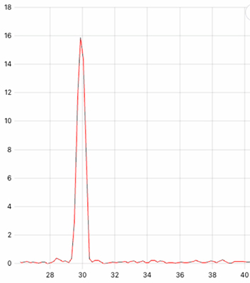 Low lines of resolution won't help with vibration beating